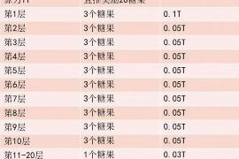 市中市中专业催债公司的催债流程和方法